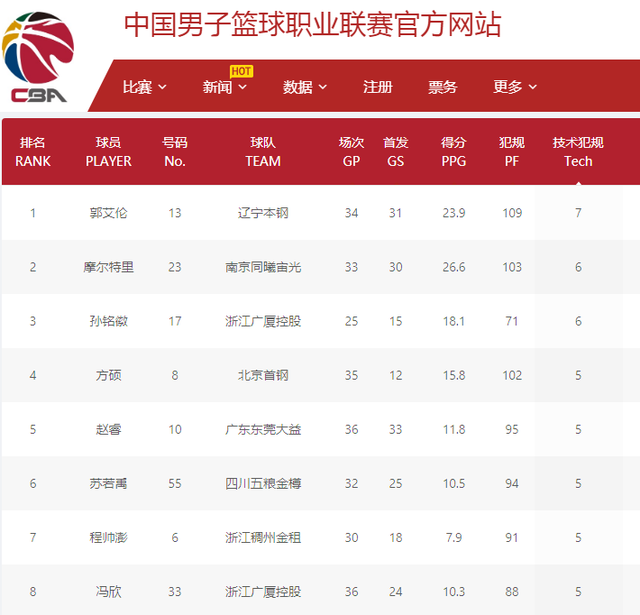 教练组需要