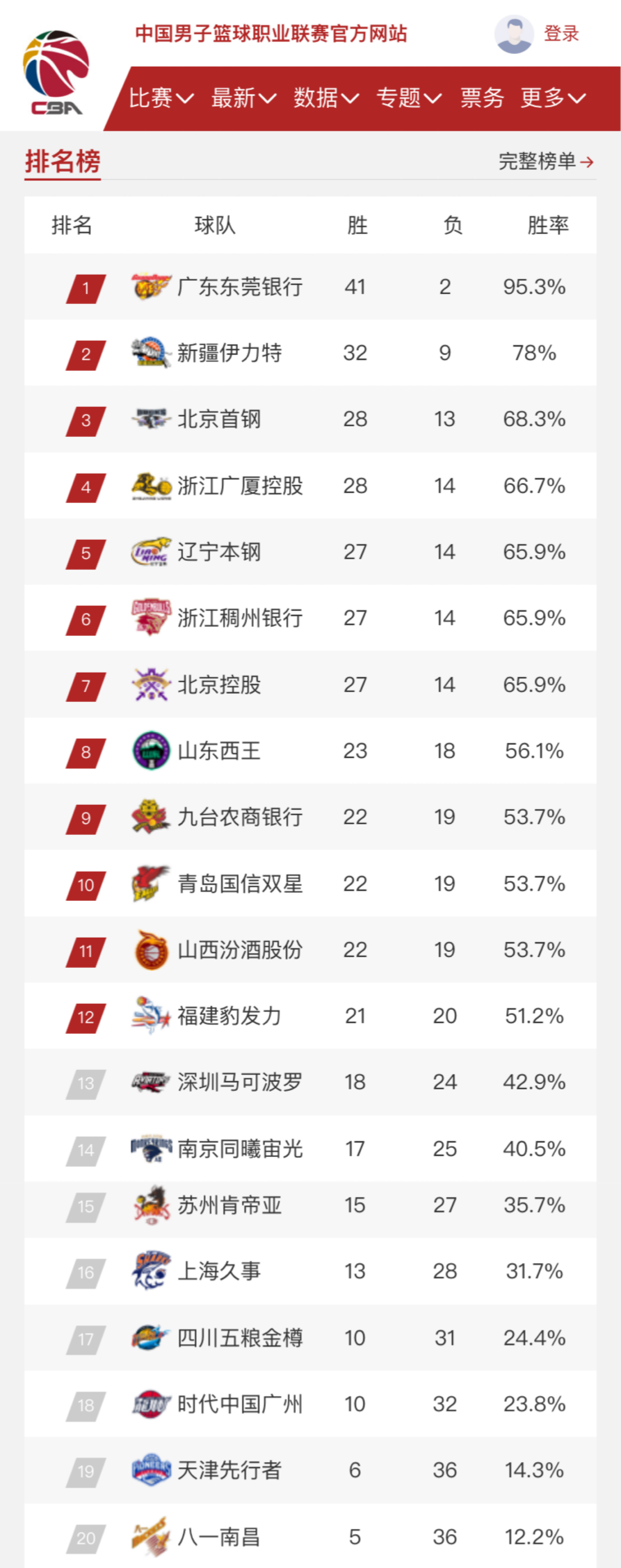 不同的阵容