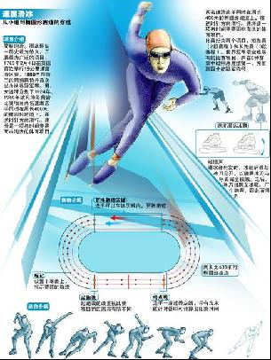 力和技术上