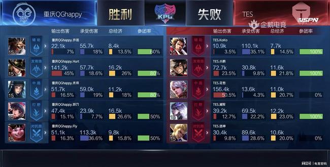 本场比赛 本场比赛